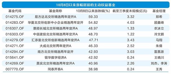 24小时月刊 第52页