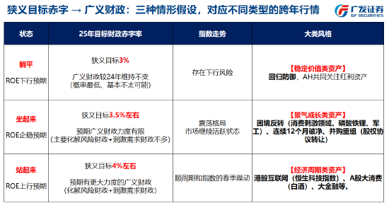 刘晨明：跨年行情和春季躁动交易预期为主，4月决断是基本面证真伪的时刻